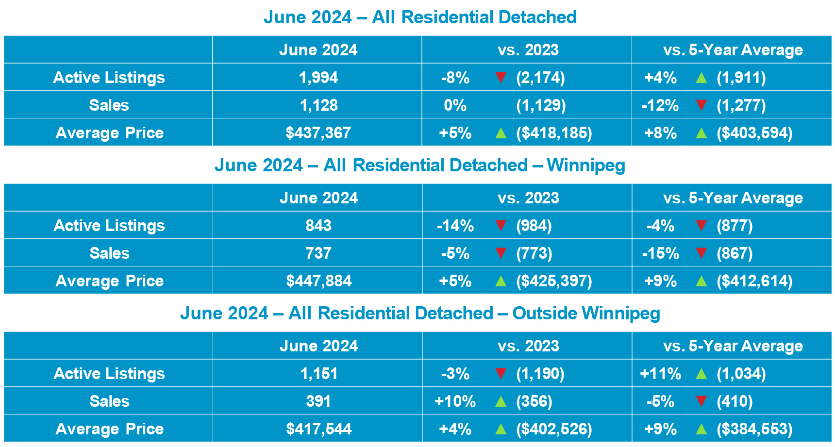 RD table June 2024.jpg (857 KB)
